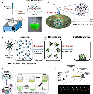 Synthesis of Perovskite Nanocrystals and Their Photon-Emission Application in Conjunction With Liquid Crystals